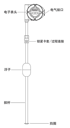 寧夏磁致伸縮液位計_01.jpg